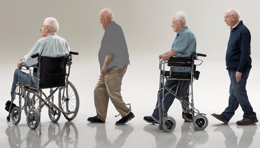 understanding dementia and mobility