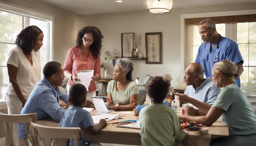 addressing potential risks effectively