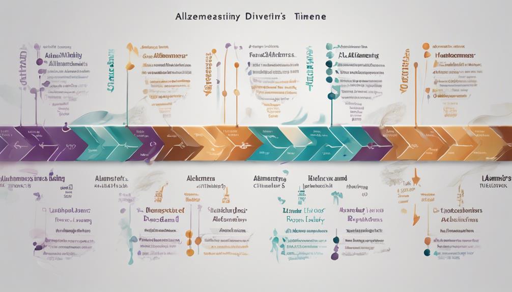 age and symptom onset