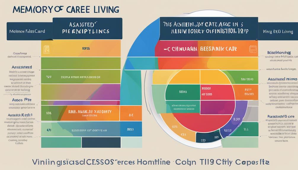 comparison of senior care