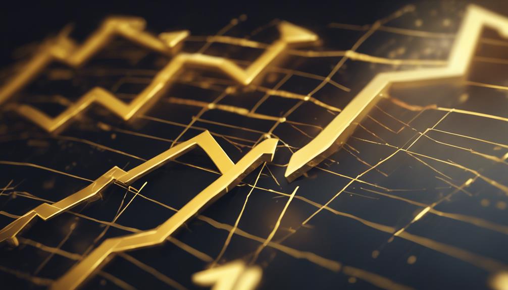 gold ira investment timing