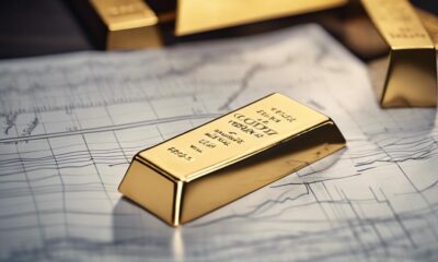 gold prices and iras