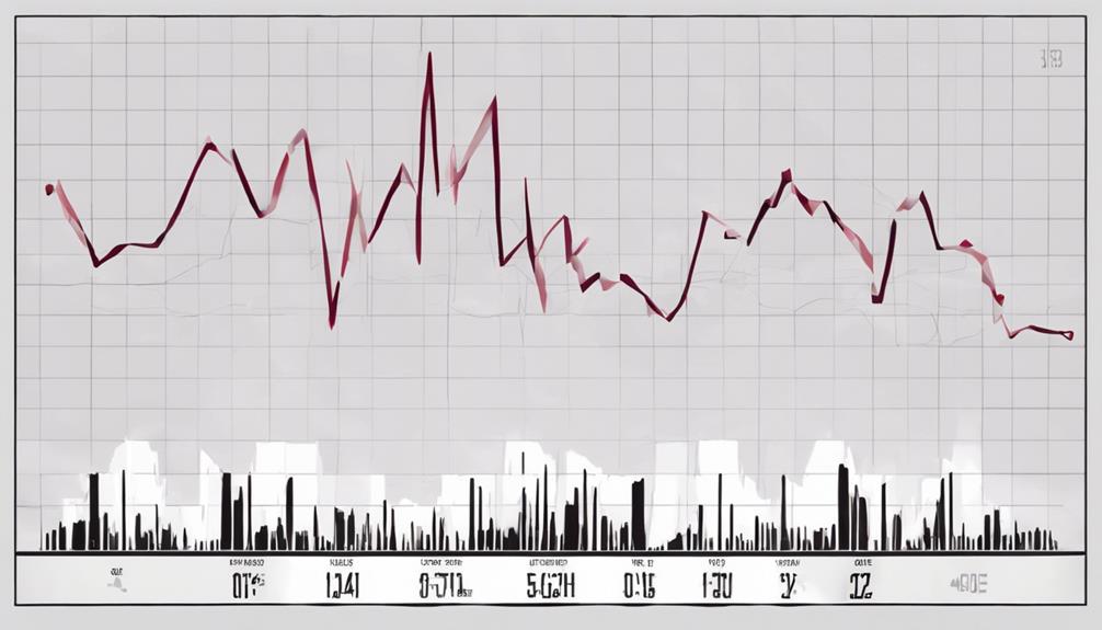 heart rate trends analysis