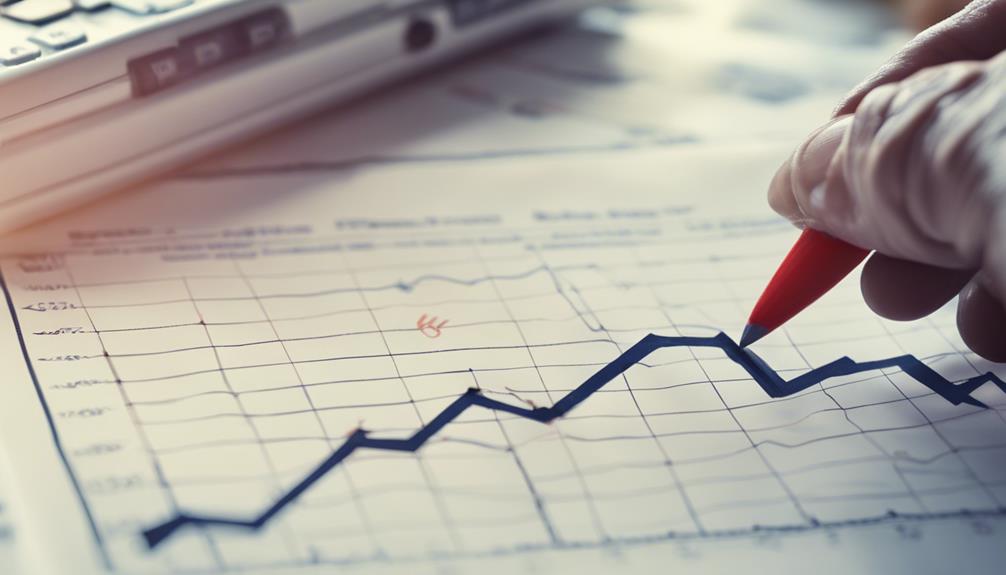 market trends and indicators